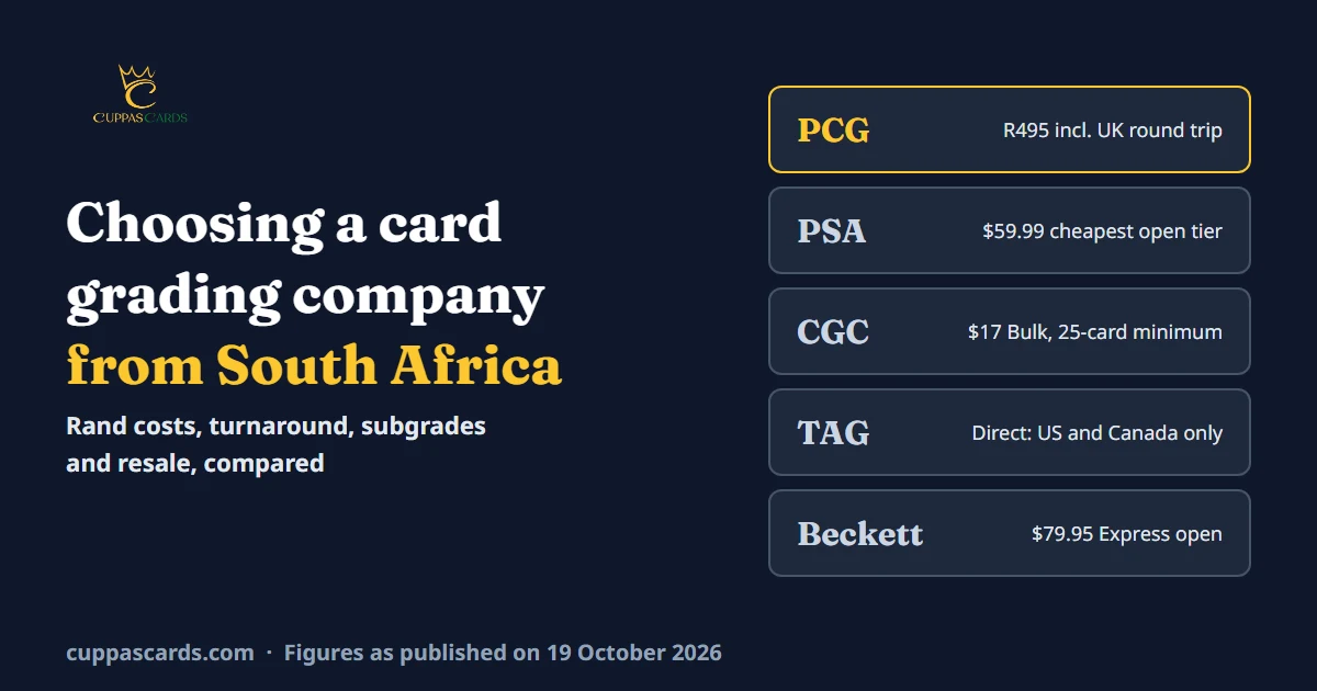 Five card grading companies compared for South African collectors: PCG, PSA, CGC, TAG and Beckett